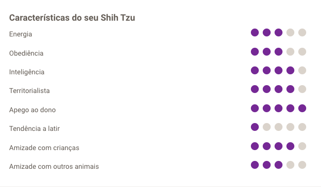 Caharacteristics of the shih tzu